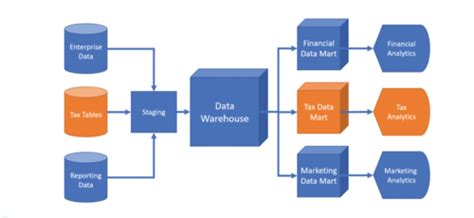 analytics Exam 1 chapter 3 Flashcards 